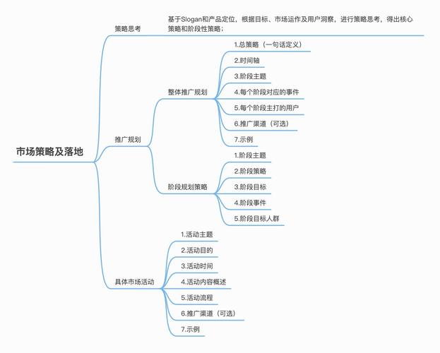 如何快速找到营销方案网站，掌握最佳策略和工具？