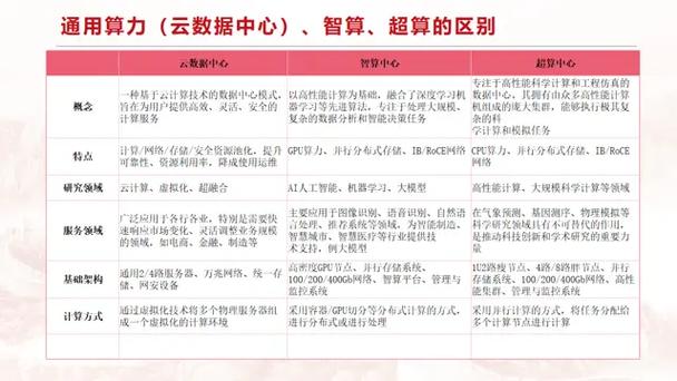 使用网络服务器和云虚拟主机对SEO优化有何具体好处？
