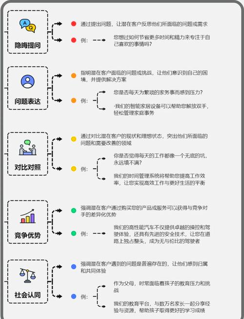 如何通过软文营销精准抓住痛点，让用户阅读后产生强烈共鸣？
