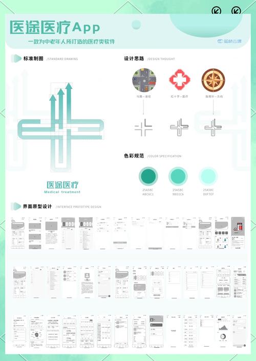 如何通过医疗APP营销，精准触达目标用户，提升用户粘性？