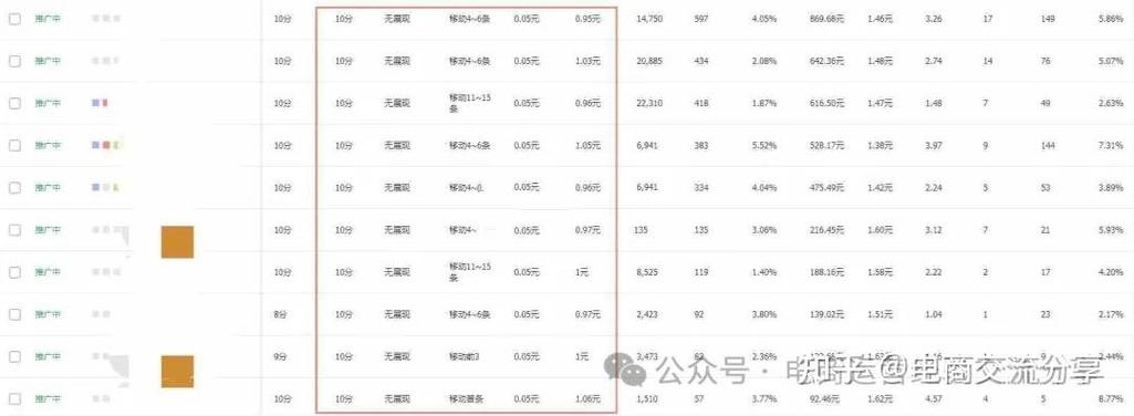 如何通过模仿网站模板，轻松获取长尾关键词带来的流量红利？