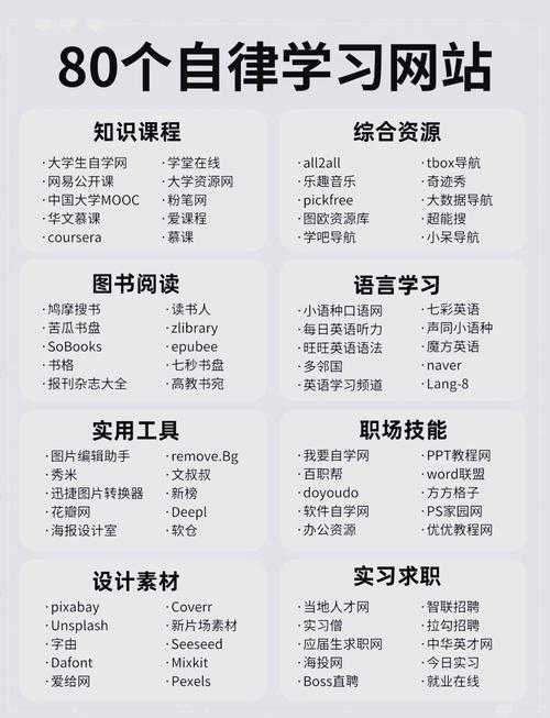 学习网站优化秘籍，如何提升我的在线学习体验？