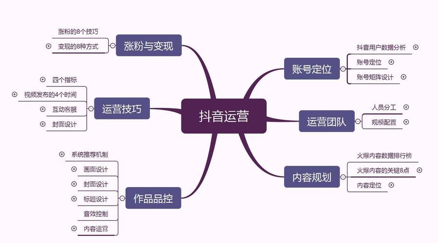 如何有效维护网络推广，提升用户粘性？