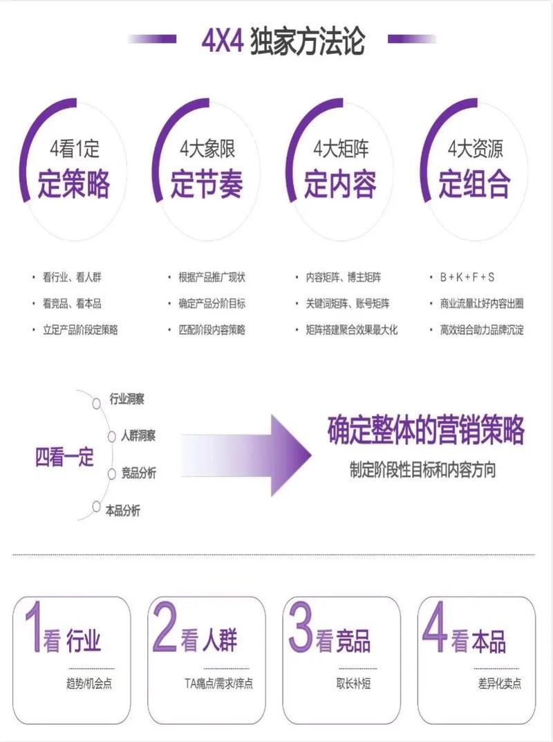 如何通过阅读这篇文章，精准掌握营销网站成功关键要素？