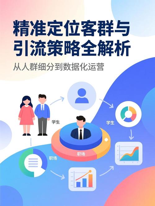 如何精准定位用户群，提升网站开发效益？