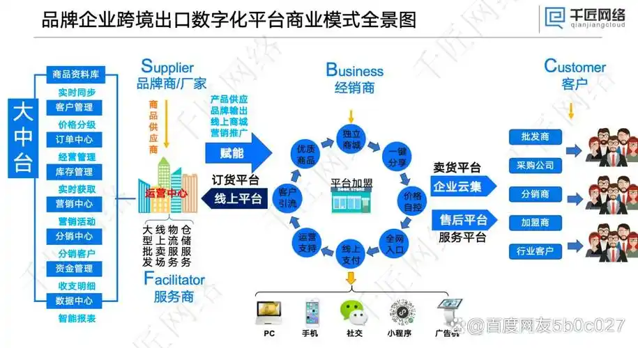 如何通过B2B网站建设方案，轻松拓展企业业务渠道？