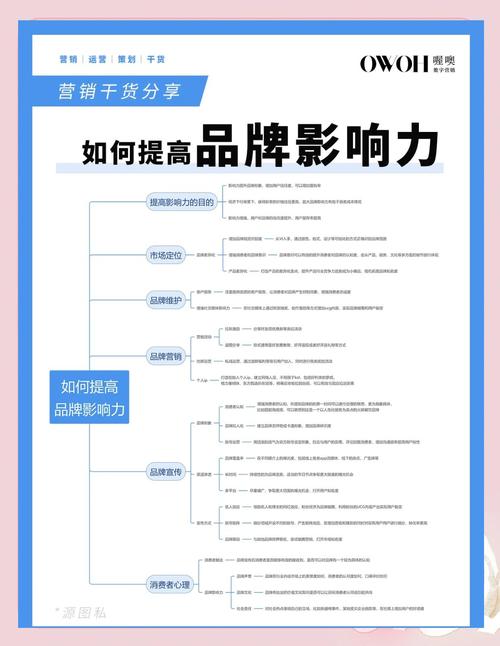 如何打造一个展示型企业网站，提升品牌形象与影响力？