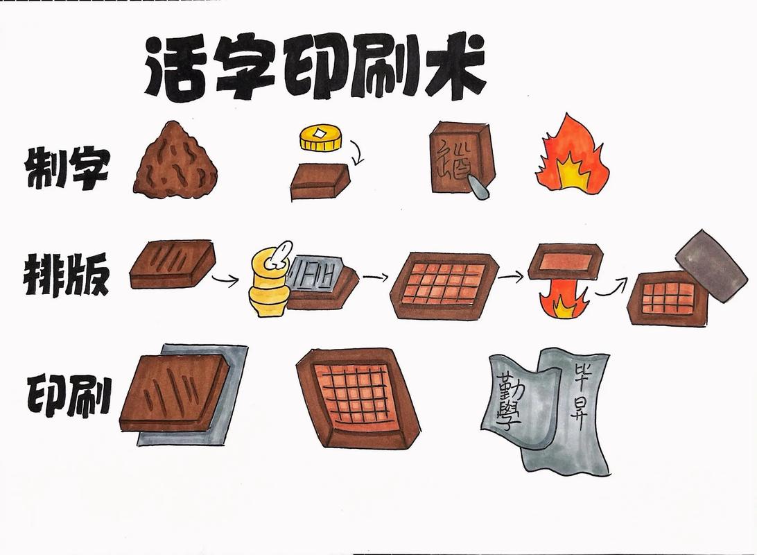 学习印刷设计知识，如何让我的设计作品脱颖而出？
