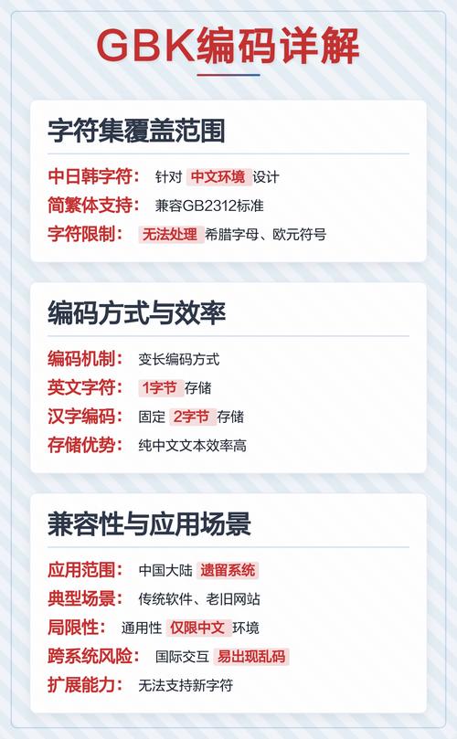学习GBK与UTF-8区别，轻松应对网站编码问题！
