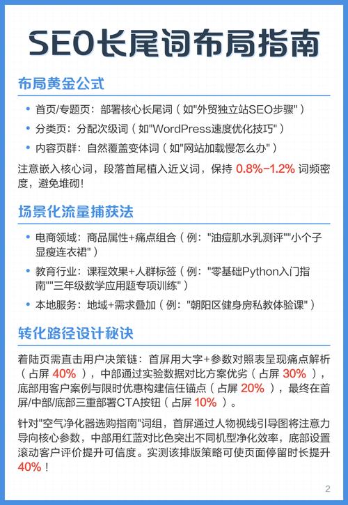 如何布局网站关键词，让长尾词带来精准流量？