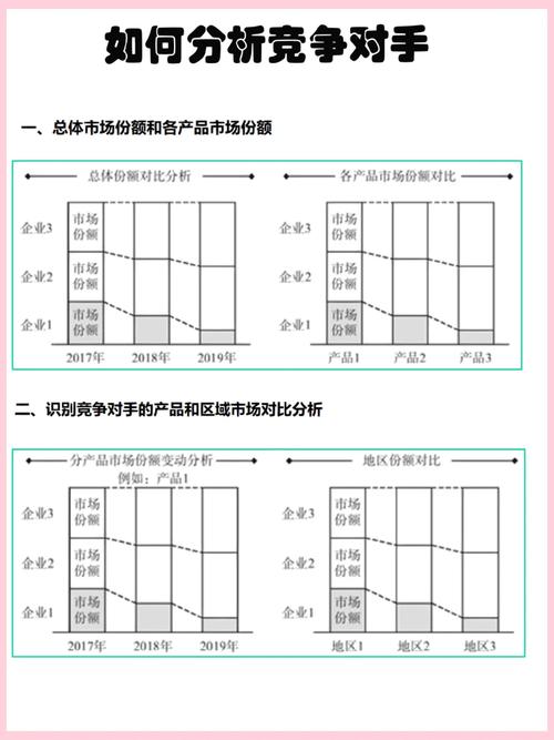 如何通过分析竞争对手网站获得精准市场定位策略？