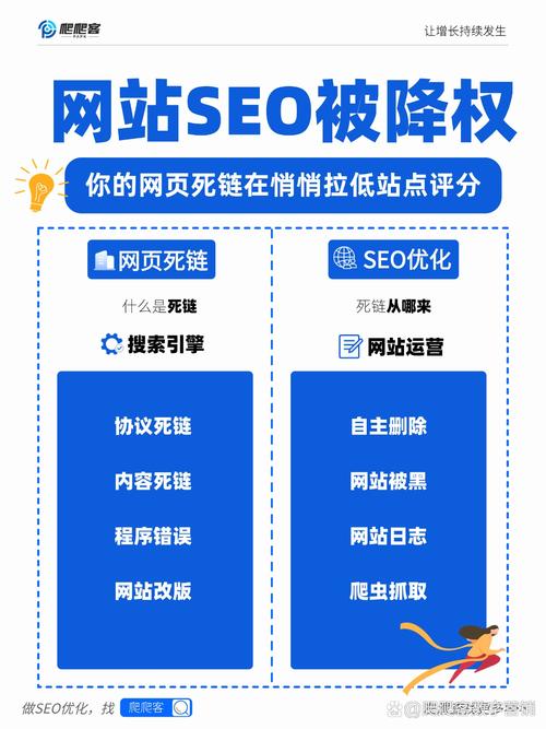 网站优化后如何判断是哪种情况导致网站被降权，能快速解决优化难题？