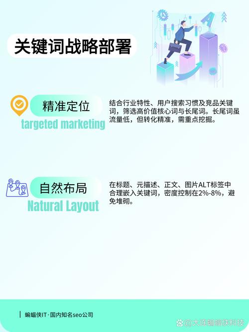 如何通过SEO优化获得特定长尾词带来的精准自然流量？