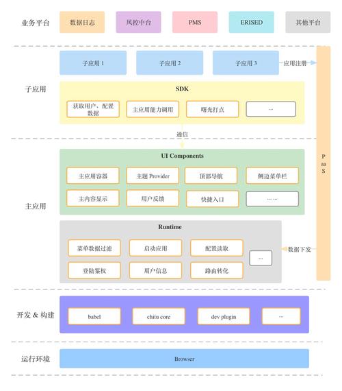 企业网站建设：框架与CMS区别，如何提升品质保障？