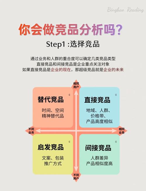 如何通过竞争对手分析提升我的竞价推广效果？