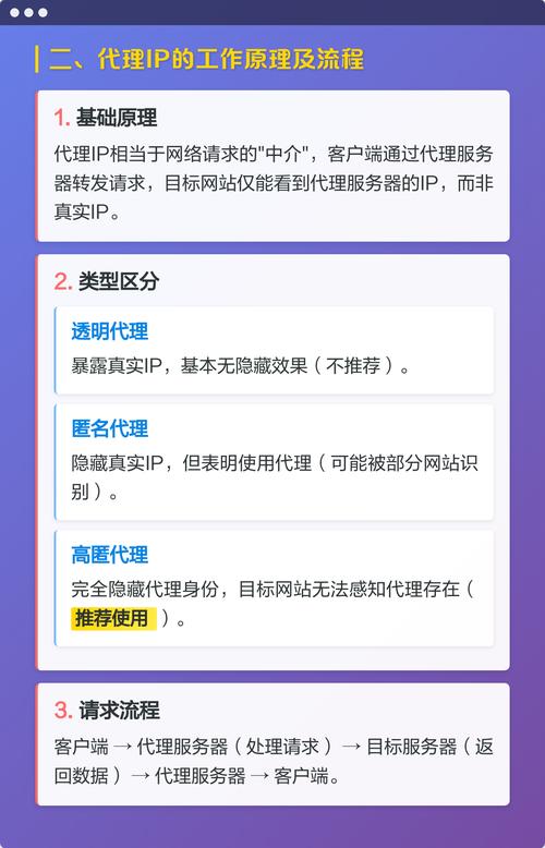 如何通过爬虫IP代理高效采集数据，提升效率？