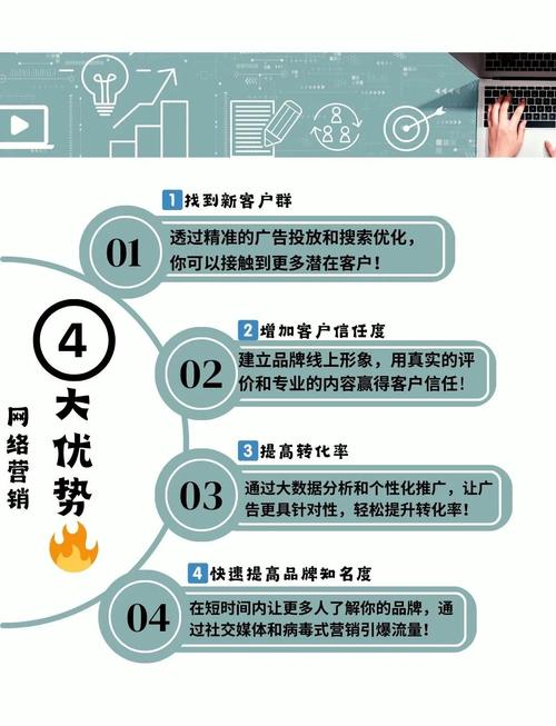 学习网络营销，企业能获得哪些具体发展优势？