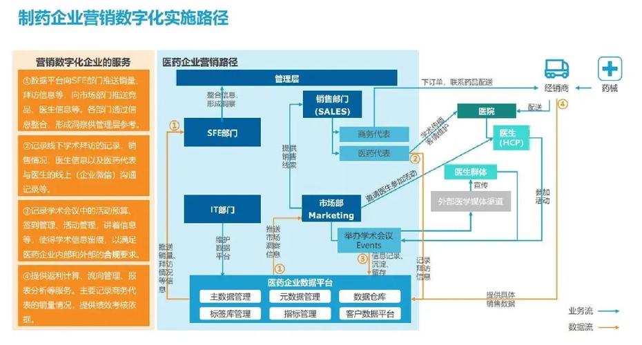 如何通过医药行业网站制作，精准提升企业未来发展竞争力？