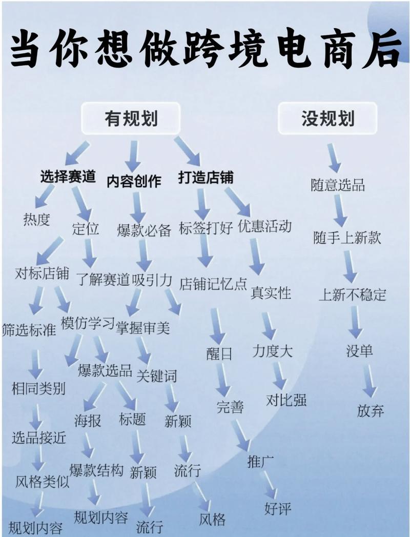 如何打造B2B2C跨境电商系统，轻松拓展全球市场？