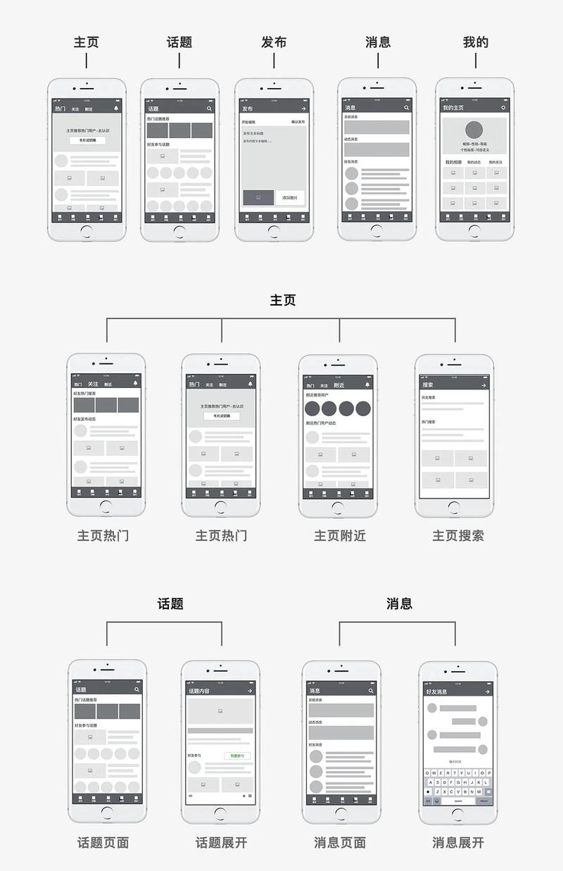 学习原型设计，如何提升移动APP用户体验？