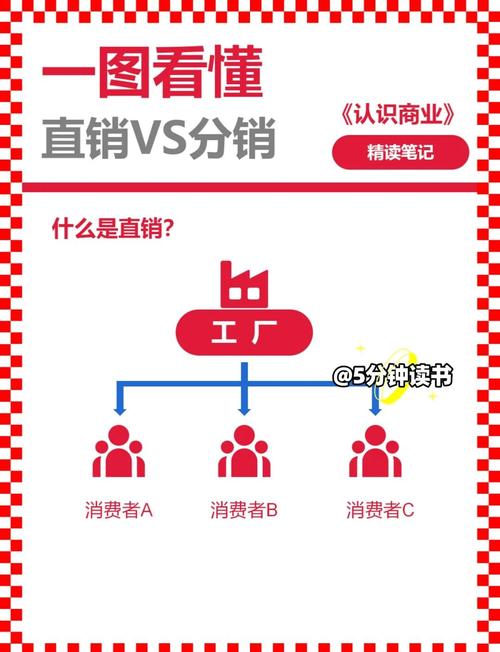 如何通过网络营销让中小经销商销量翻倍？