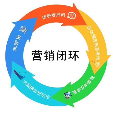 如何通过网络推广塑造口碑，让用户口碑相传？