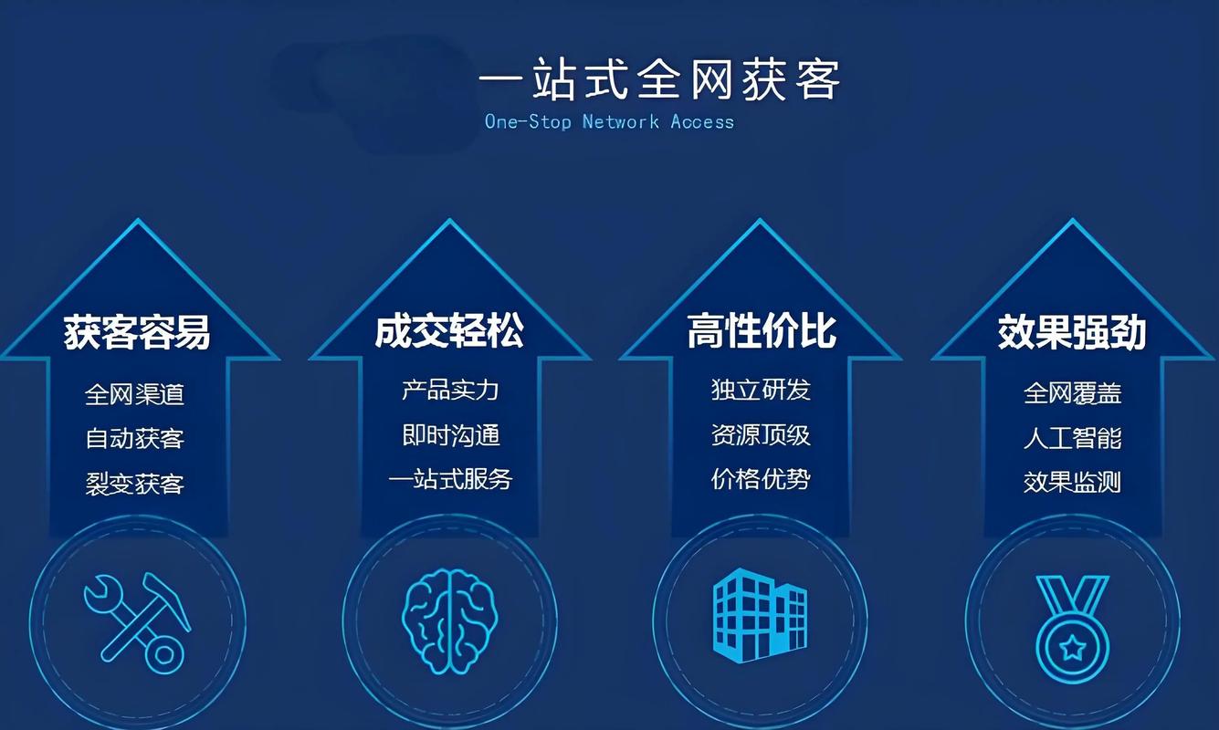学习网络营销，我能获得哪些具体营销优势？