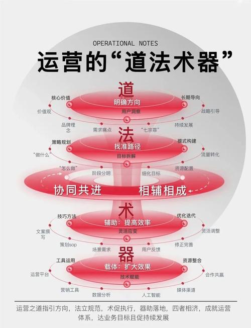 中小企业为何必须精通互联网网络营销，才能抓住市场先机？