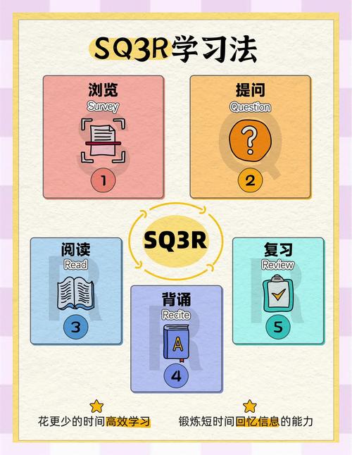 读这3本网页设计新书，能学到哪些实用技巧？