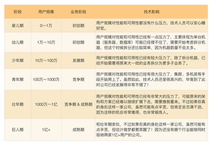 阅读本文，你能掌握网站数据变化的哪些关键技巧？