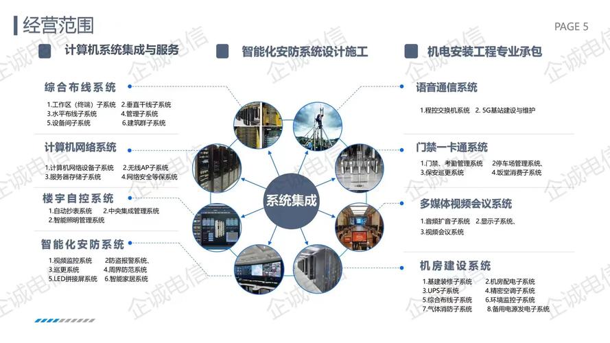 2020-2030年，广州网站建设技术趋势，我能学到哪些实用技能？
