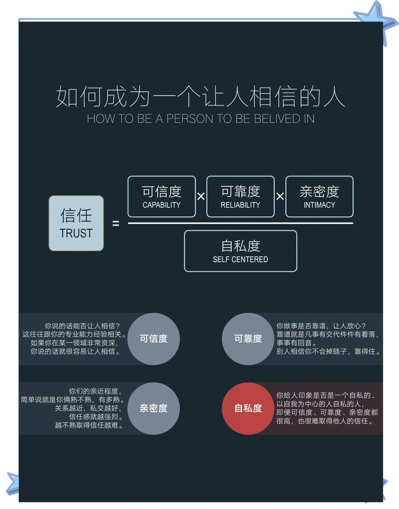 如何通过三个细节快速提升新站百度信任度？