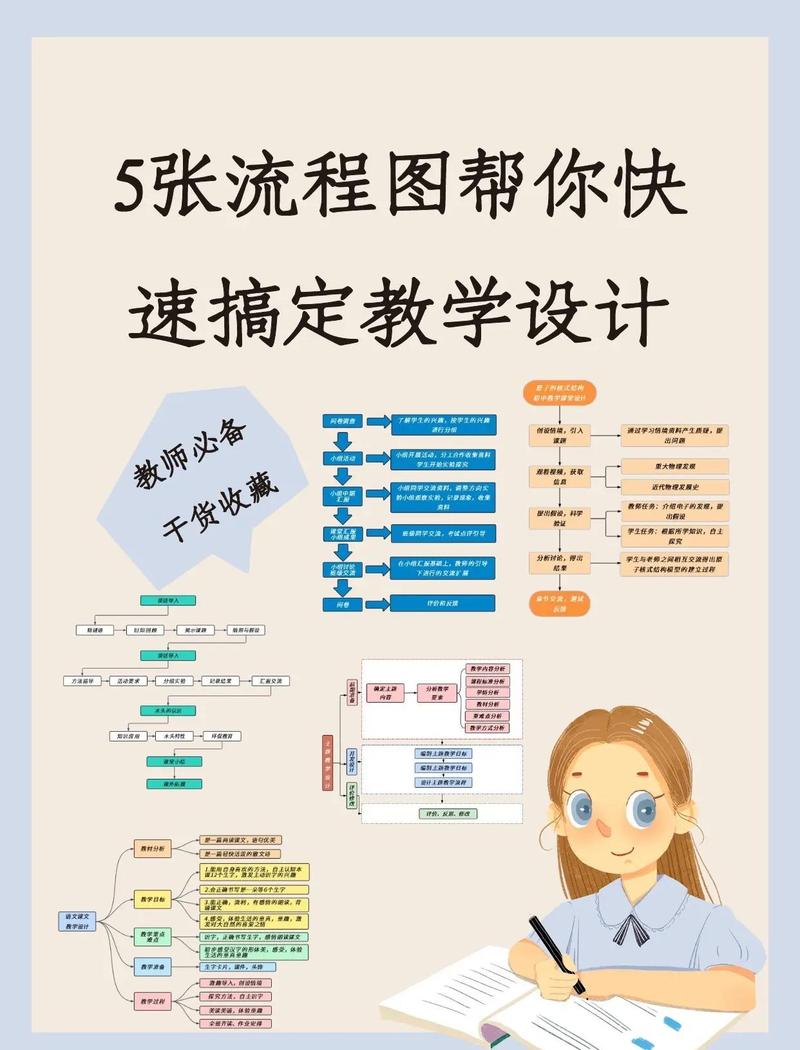 学习网站制作教案，如何遵循原则快速提升教学效果？