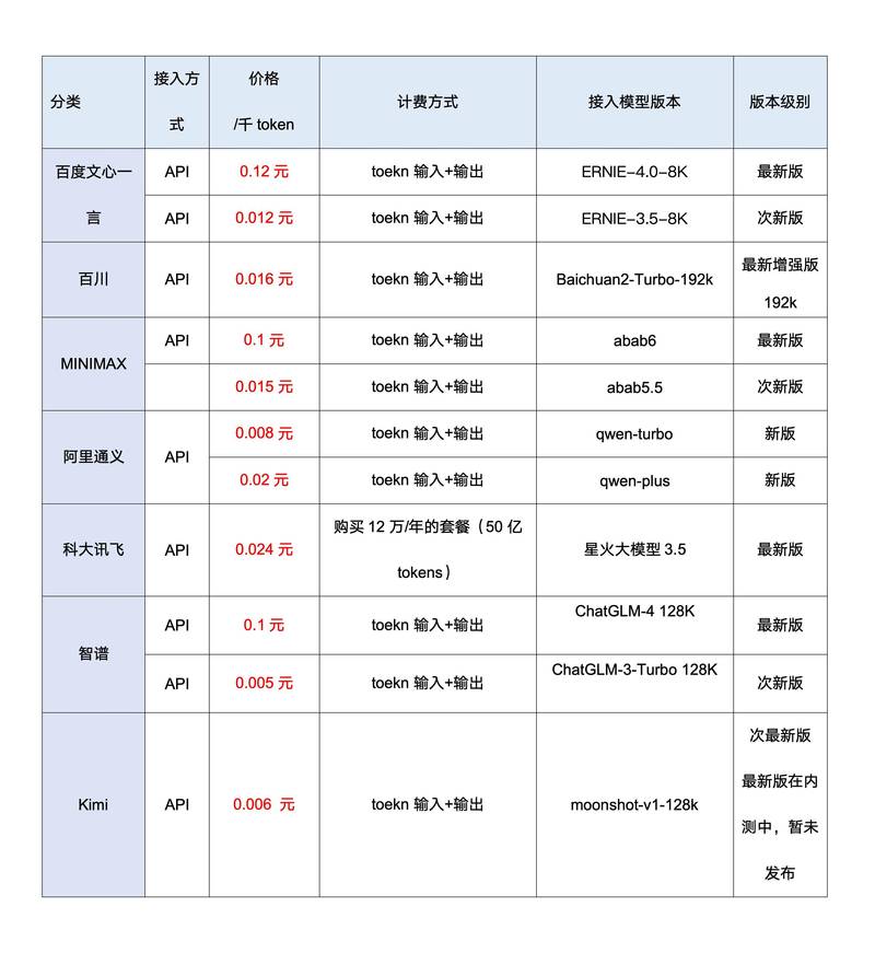 如何辨别网站制作价格差异，找到性价比最高的方案？