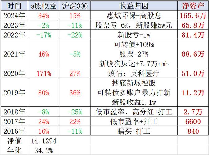 深圳网站建设案例，东英投资改版后能带来哪些具体收益？