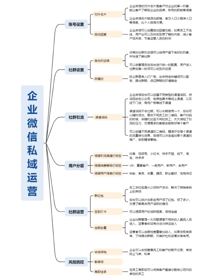 如何通过企业微信公众号运营获得精准客户和高效转化？