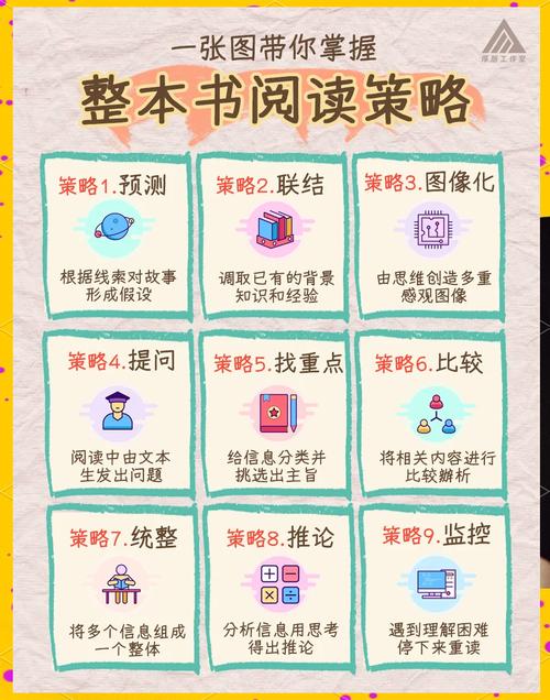 阅读本文，你能找到关键词精准定位的最佳策略吗？
