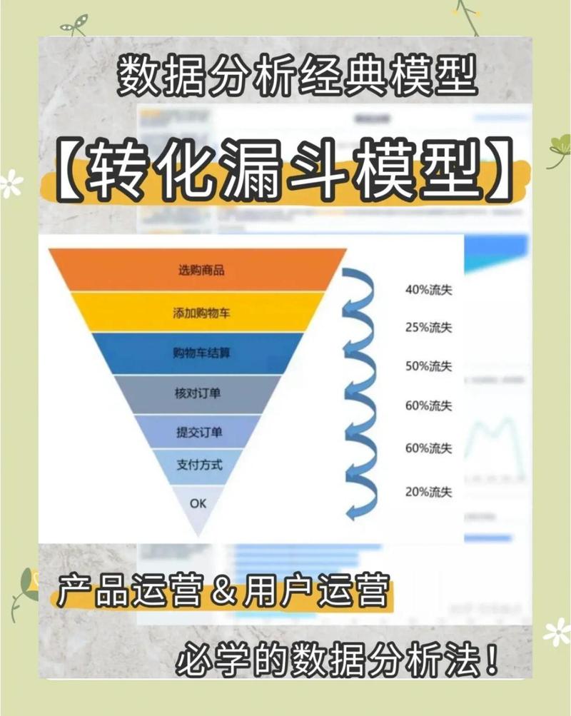 如何识别九种买家特性并有效应对，提升网站转化率？