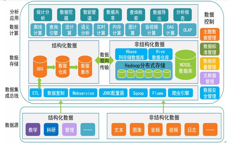 如何通过网站建设分析获得精准定位和优化策略？