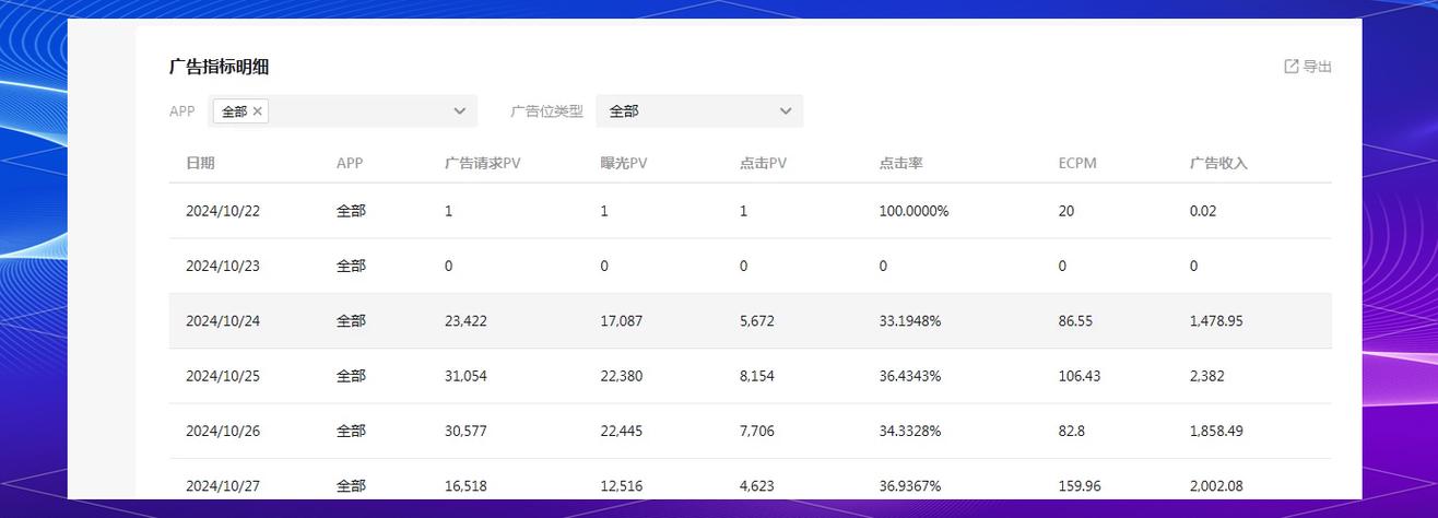 点击广告增加收益，你确定不试试？