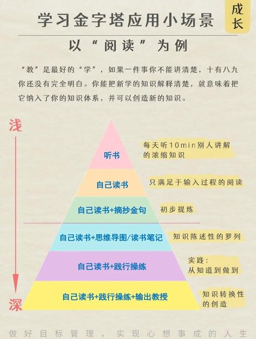 学习网页设计，如何掌握影响整体效果的关键因素？