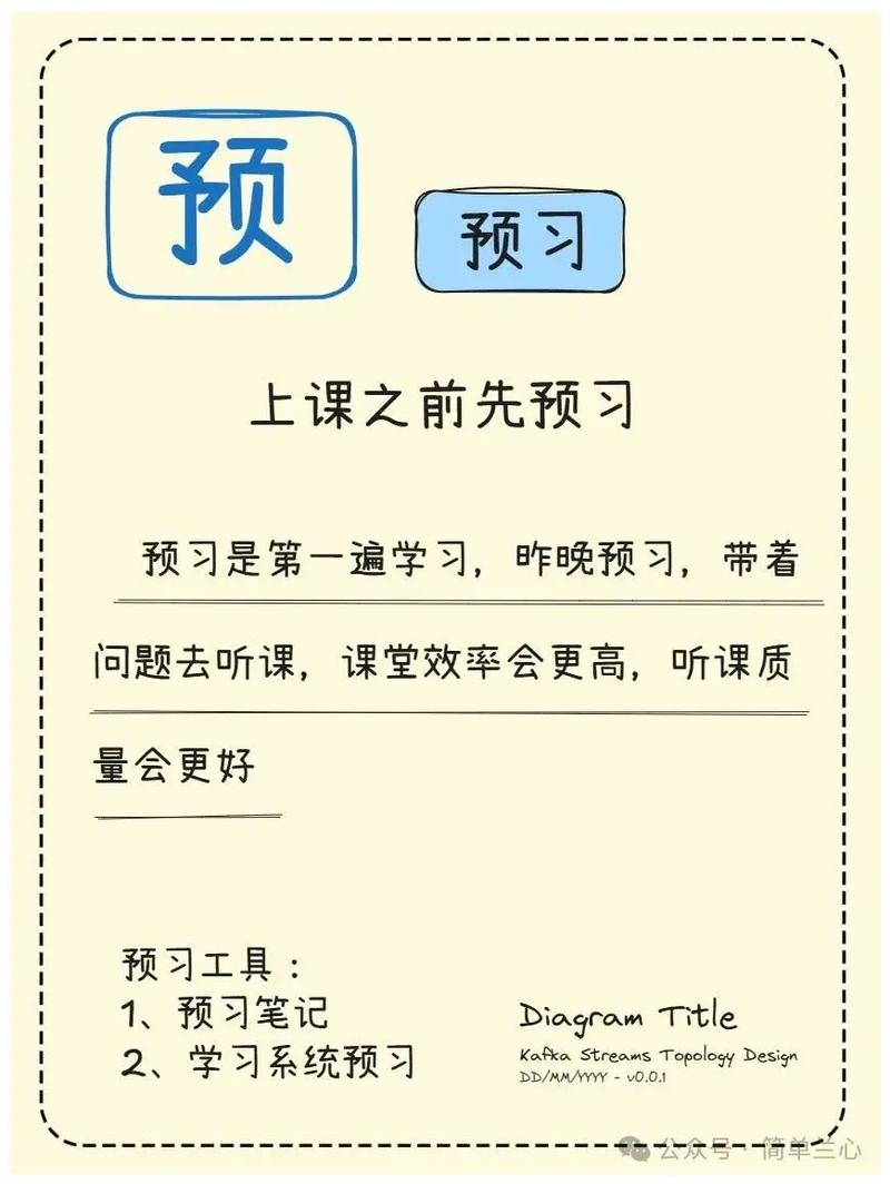 如何通过学习SOE优化，快速提升工作效率？