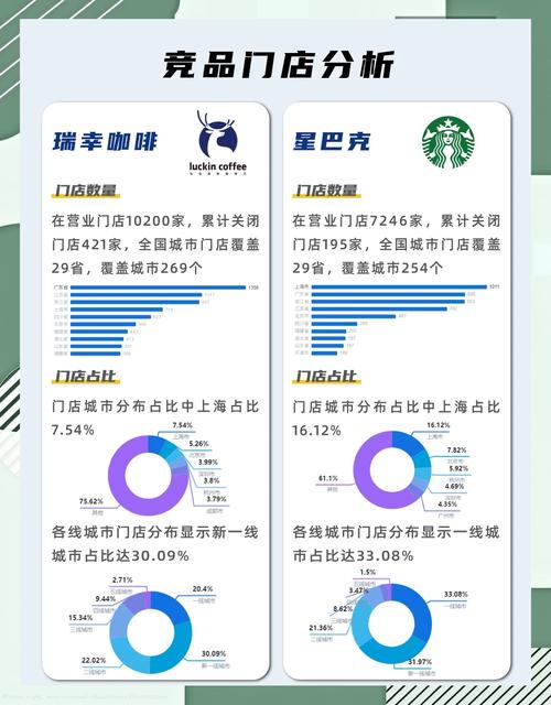 瑞幸咖啡能否超越星巴克，揭秘咖啡市场新霸主？
