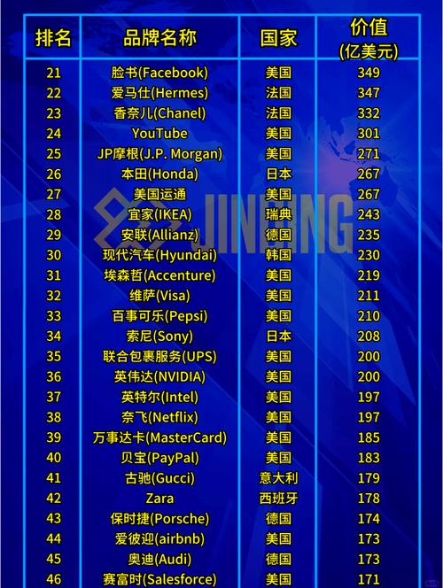 网站排名与品牌类型相关吗？了解这你将掌握提升品牌影响力的关键！