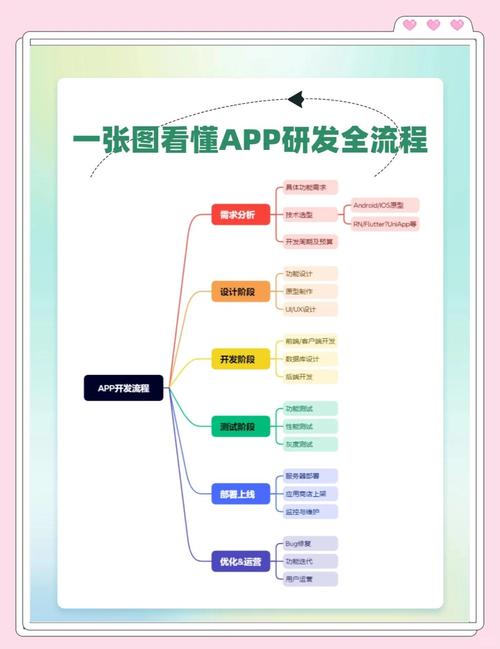 如何通过遵循这些APP开发注意事项提升开发效率和用户体验？