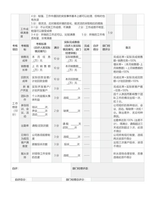 新网分销客户考核制度改了能帮我分析如何提升业绩吗？
