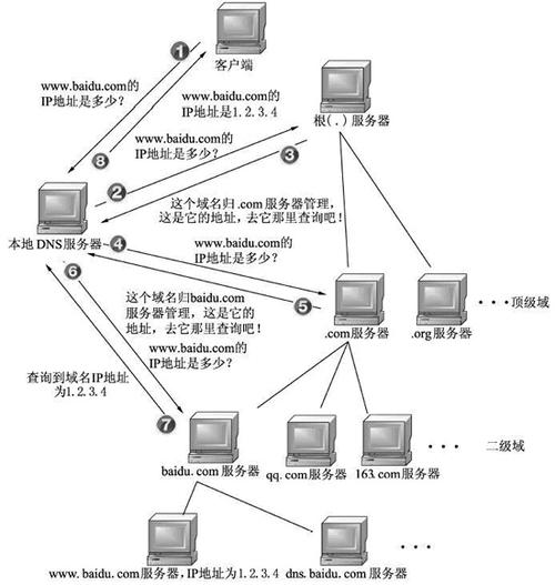 网站域名被劫持后如何快速恢复并避免发生？