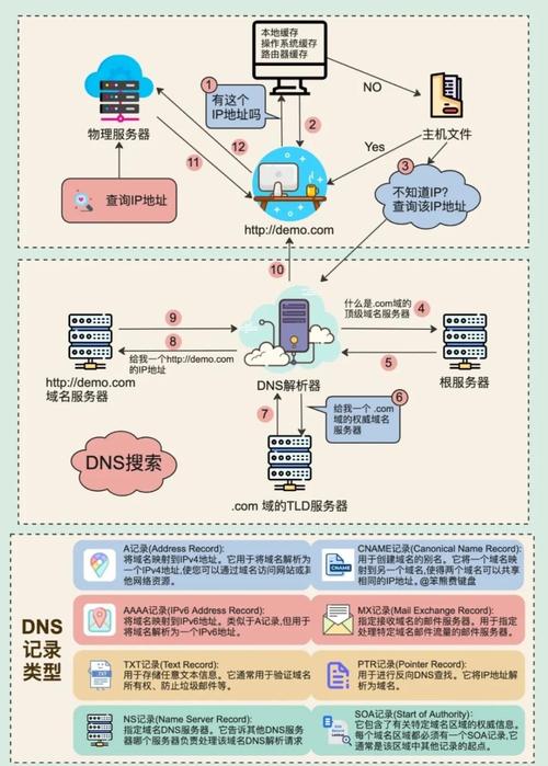了解移动互联网对域名冲击，我能掌握哪些实用策略？