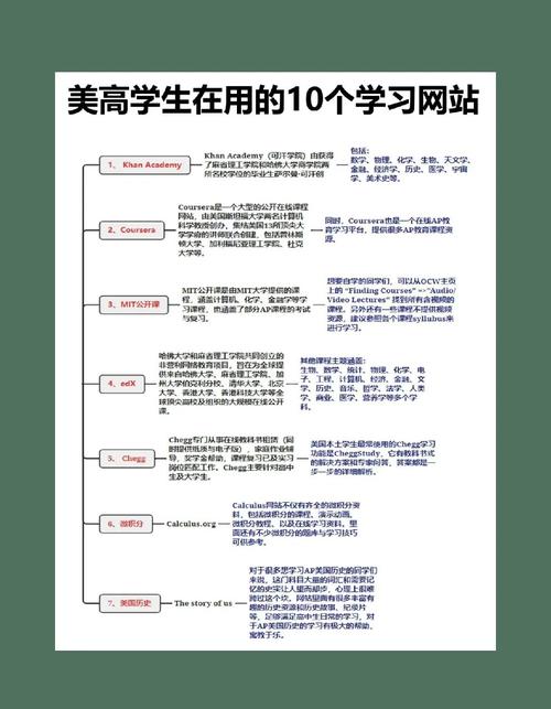 学习网站制作有哪些具体好处？