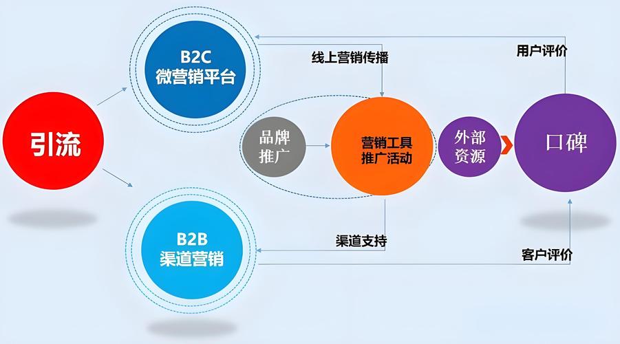 学习SEO与网络推广差异，掌握精准推广策略！